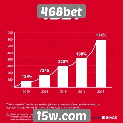 Estatísticas de crescimento do 468bet no mercado